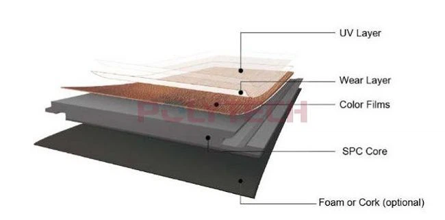 2.SPC Flooring Structure(001)
